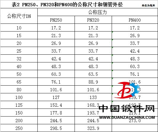 表2PN250、PN320和PN400的公称尺寸和钢管外径 .jpg