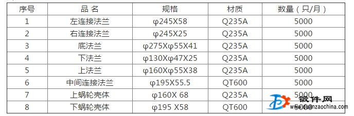 紧急外包铸铁、铸钢、锻件机械零部件