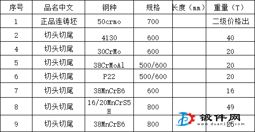 低价出售以下钢材