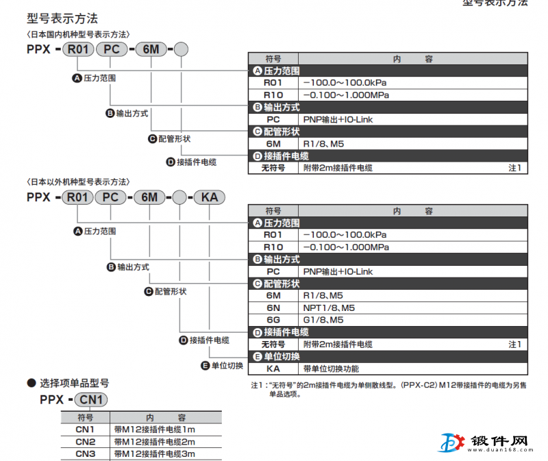 PPX-R10N-6M  CKD压力开关
